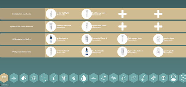 enregistrement des gammes cosmétiques dans le logiciel