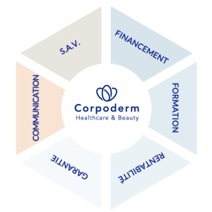 Picto offre de service pour les professionnels de soin esthétique