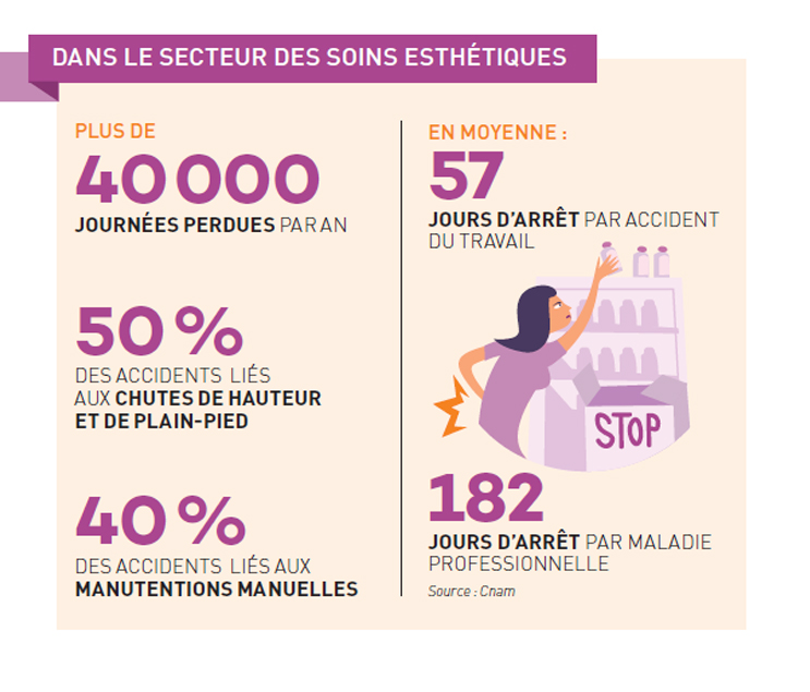 chiffres clés sur l'impact de la pénibilité au travail dans le secteur des soins esthétiques